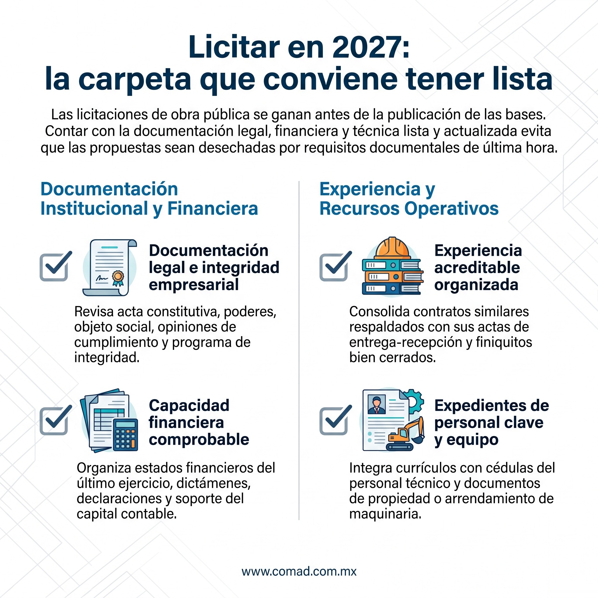 Licitar en 2027: la carpeta que conviene tener lista Infografía: la carpeta para licitar obra pública en 2027, con documentación legal, capacidad financiera, experiencia acreditable y personal clave
